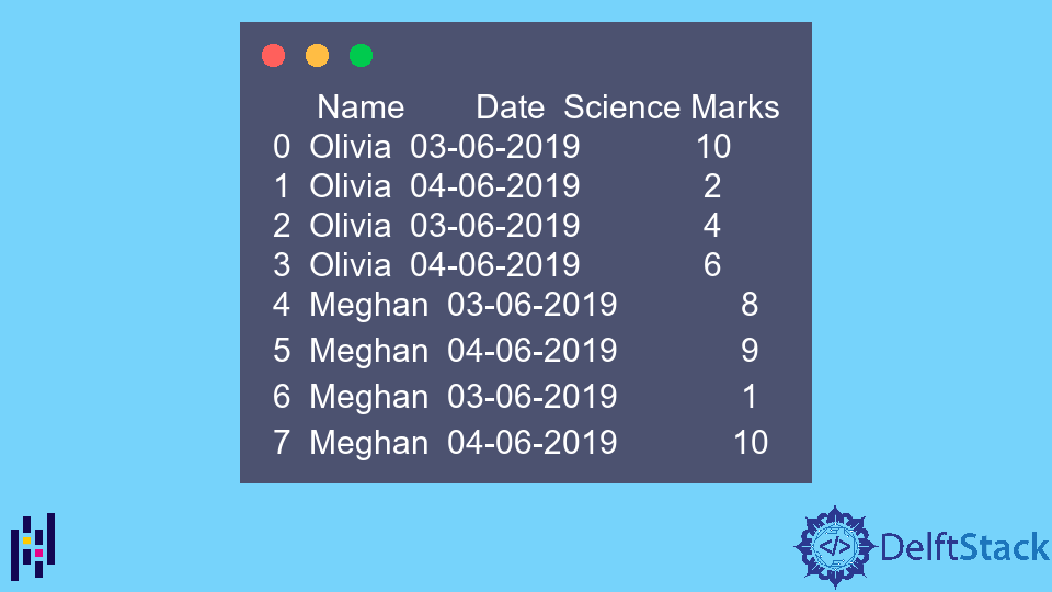 Python Pandas Pivot Table D Delft Stack